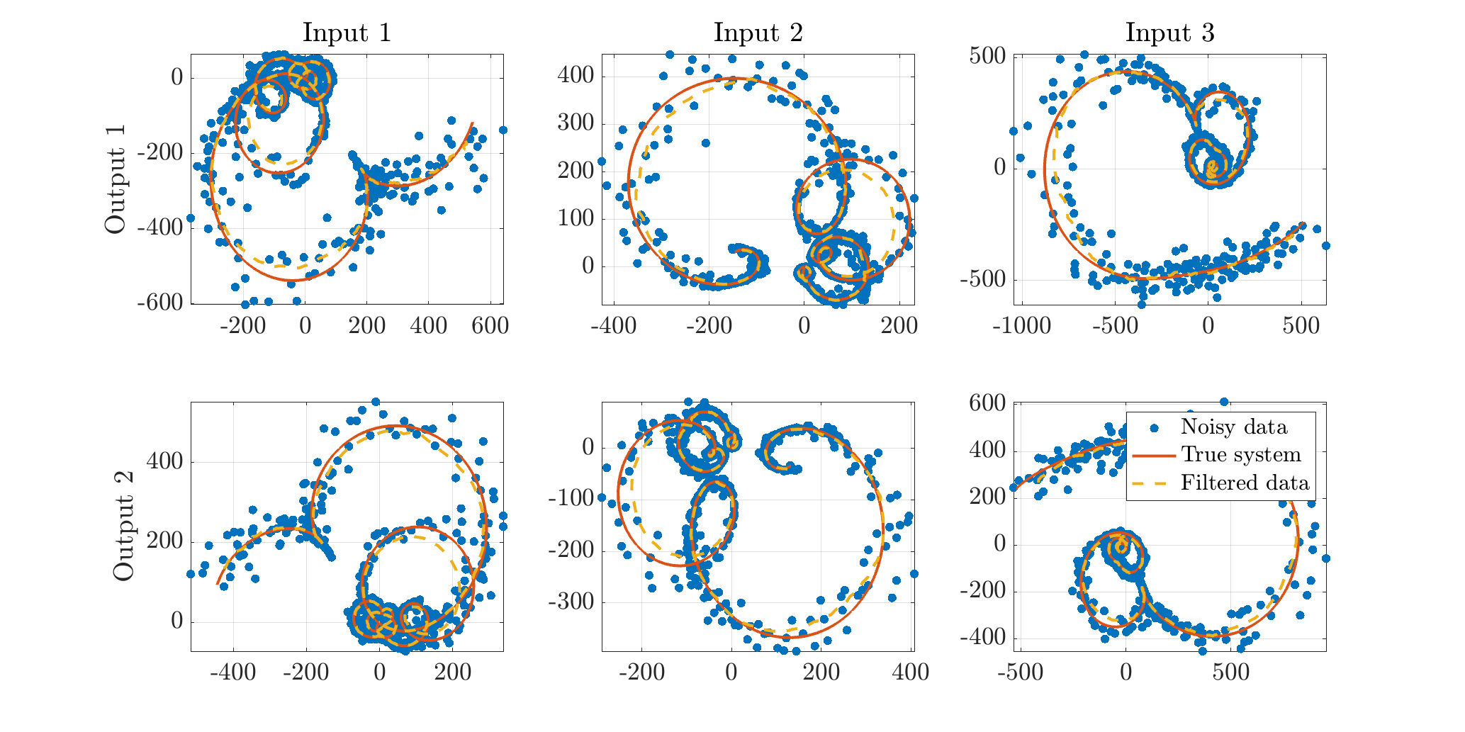 Raw noisy and smoothed data Nyquist plot.